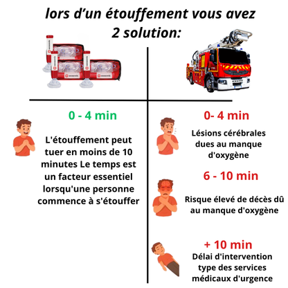 Dispositif Anti-Étouffement pour Personne Agées - Secourevie